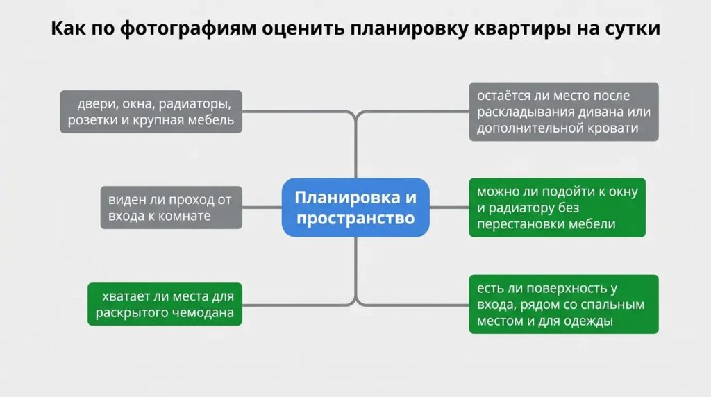 Как по фотографиям оценить планировку квартиры на сутки